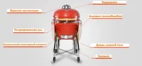 Керамічна гриль BBQ SKL-12 - Зображення 7