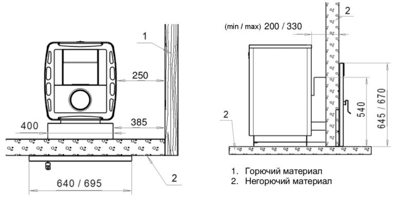 Дров'яна піч для лазні та сауни KASTOR SAGA 30 T (Фінляндія). - Зображення 2